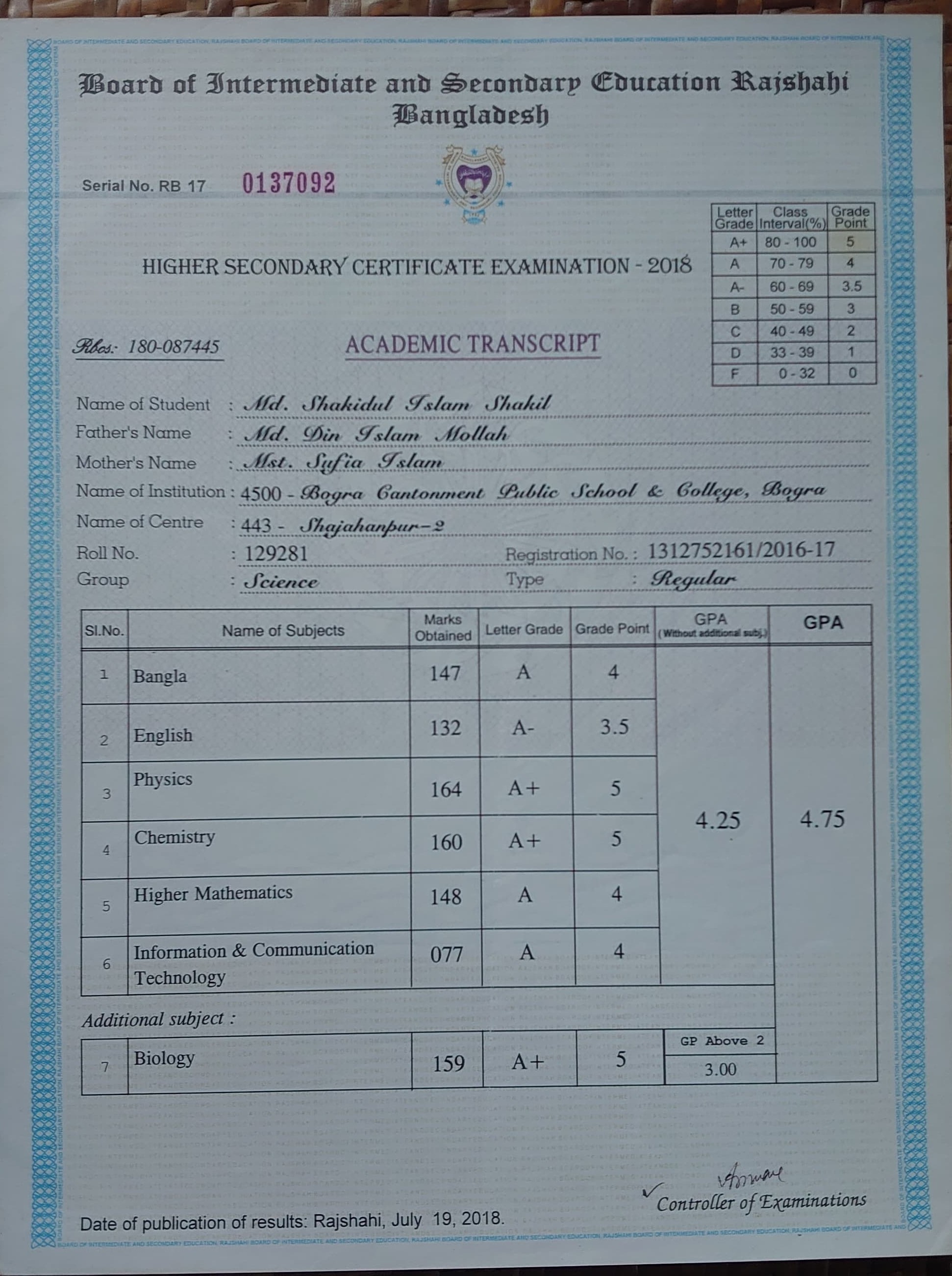 UI/UX Design Certificate